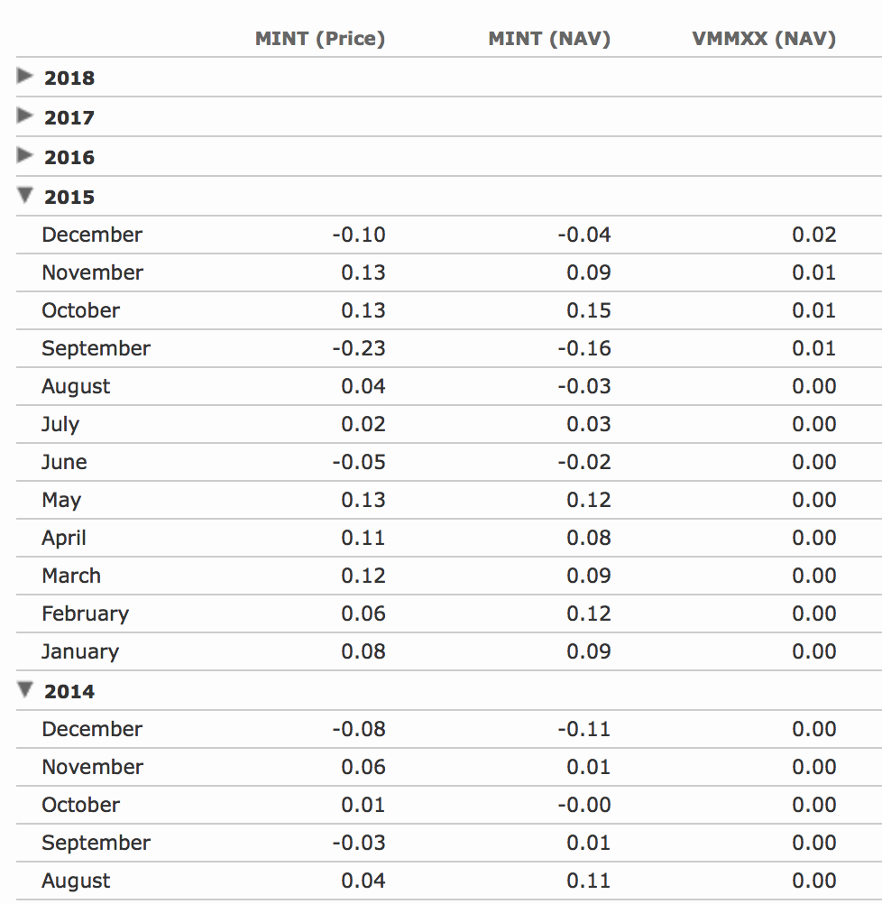 Vmmxx Chart