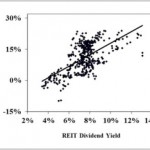 reit-dividend-yield reit-dividend-yield