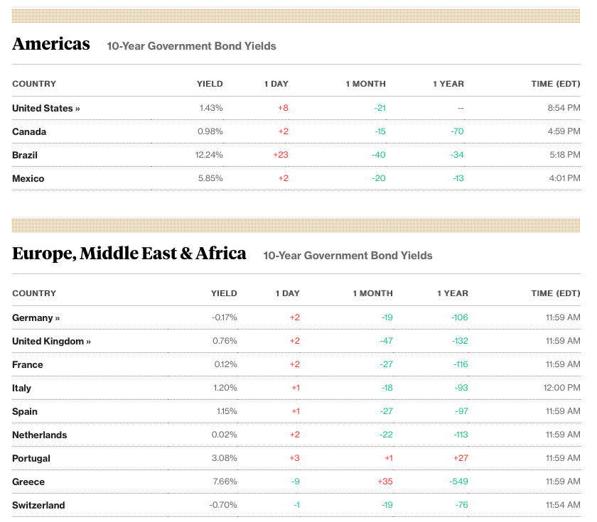 July 11, 2016: Asset Trend Review