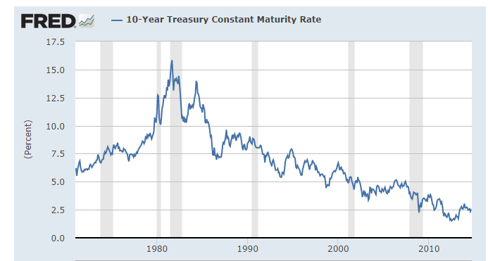 September 29, 2014: What Can We Learn From Bill Gross’ Departure From PIMCO?