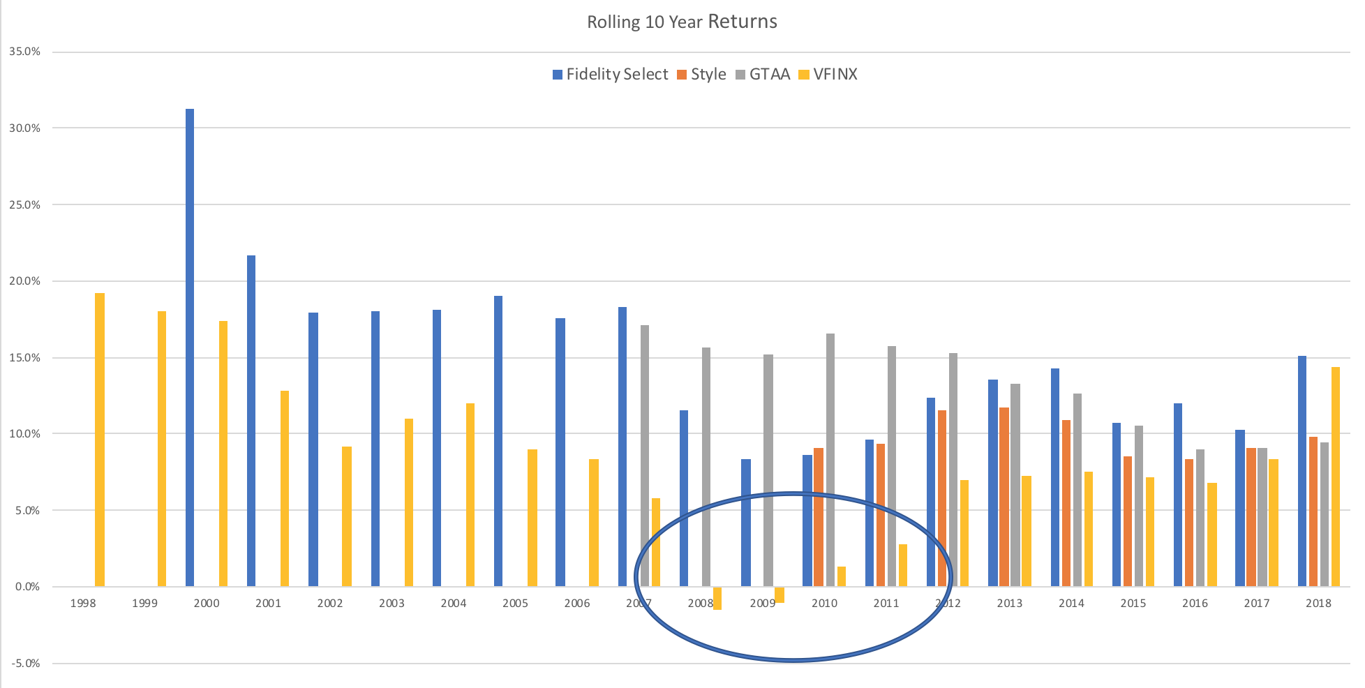 August 20, 2018: How Momentum Investing Stacks Up?