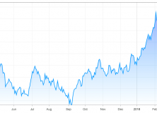March 26, 2018: Total Return Bond Update