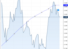 July 17, 2017: Long Term Stock Holding Periods For Retirement