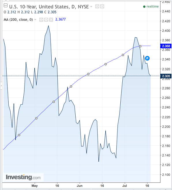 July 17, 2017: Long Term Stock Holding Periods For Retirement