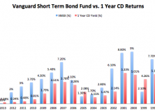 May 15, 2017: Cash: Banking Or Investing?