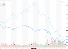 April 23, 2018: Commodities In Current Environment