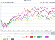 January 3, 2017: Strategic Asset Allocation Review