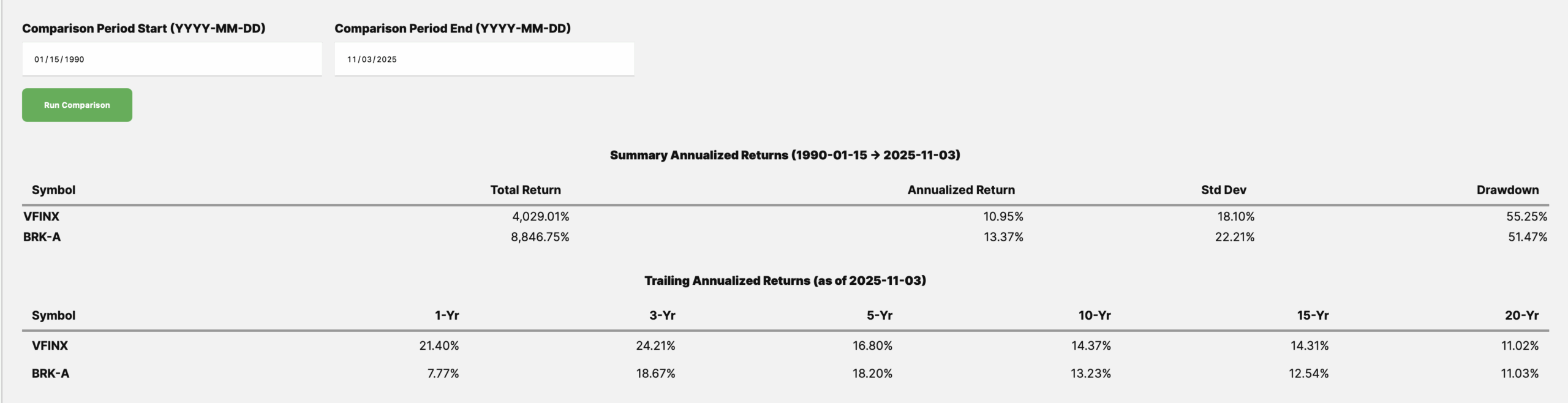 Super Businesses, Super Stocks