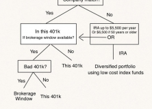 October 6, 2014: Tips For 401k Open Enrollment