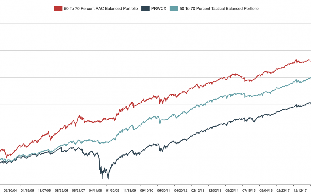 November 22, 2021: The ‘Best’ Balanced Fund Revisited