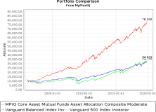November 18, 2019: Introducing MyPlanIQ Asset Allocation Composite Strategy