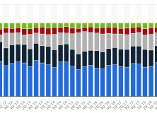 May 6, 2019: Global Allocation Revisited