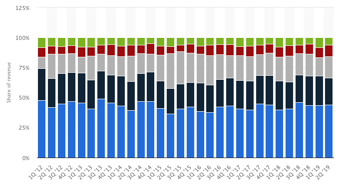 May 6, 2019: Global Allocation Revisited