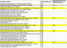 March 20, 2017: Fund Fees: That’s (Still) Outrageous