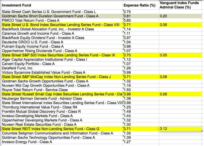 March 20, 2017: Fund Fees: That’s (Still) Outrageous