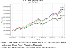 December 9, 2019: Portfolio Constructions For Advanced Users