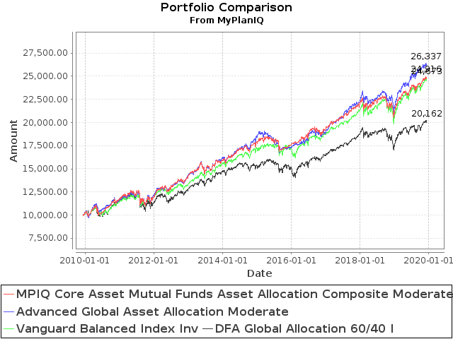 December 9, 2019: Portfolio Constructions For Advanced Users