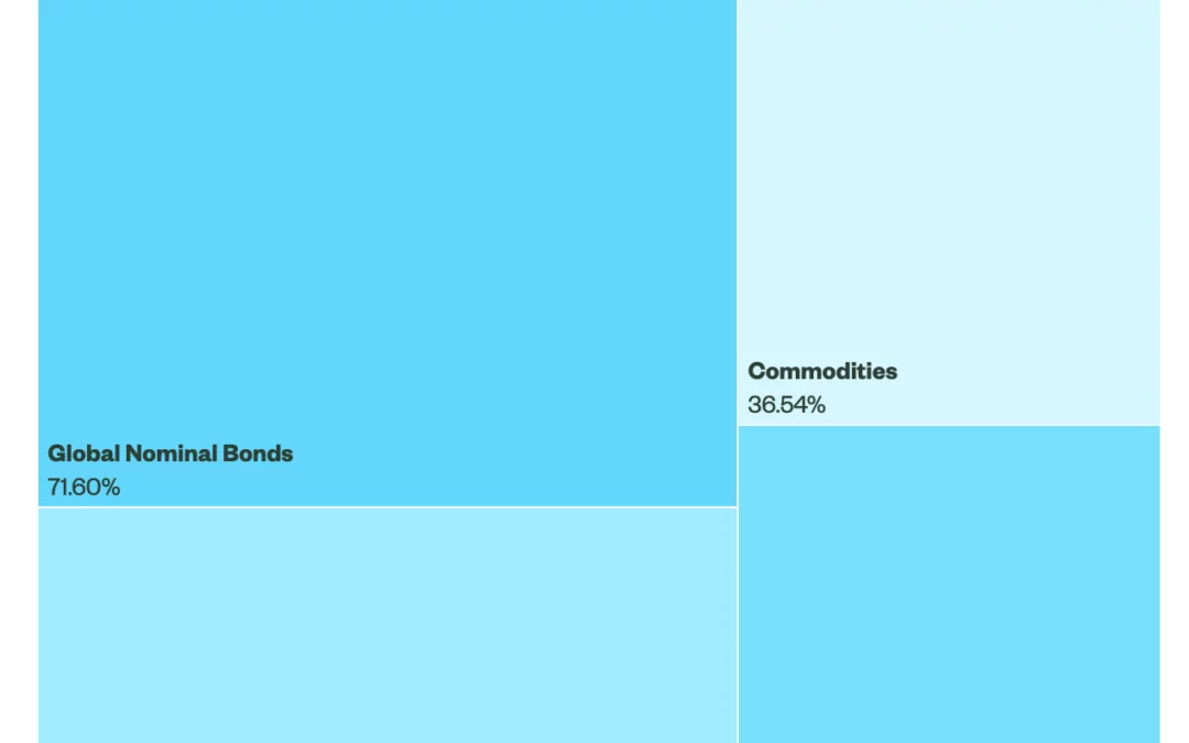 April 2025 MyPlanIQ Portfolio Update