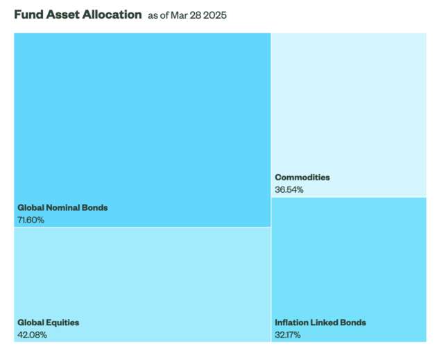 April 2025 MyPlanIQ Portfolio Update