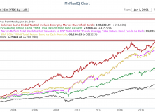 June 17, 2019: Latest Performance Comparison Among Several Advanced Strategies