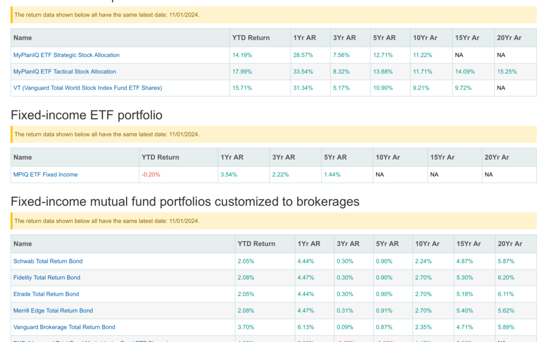 MyPlanIQ Monthly Portfolio Update
