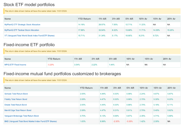 MyPlanIQ Monthly Portfolio Update