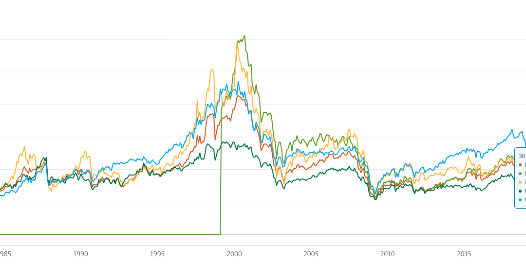 January 16, 2023: International Stocks In Asset Allocation