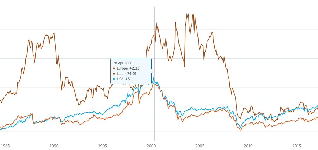 March 29, 2021: International Stocks vs. US Stocks