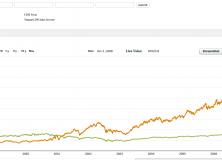 September 19, 2016: Stock Investing: Actively Managed Funds vs. Index Funds