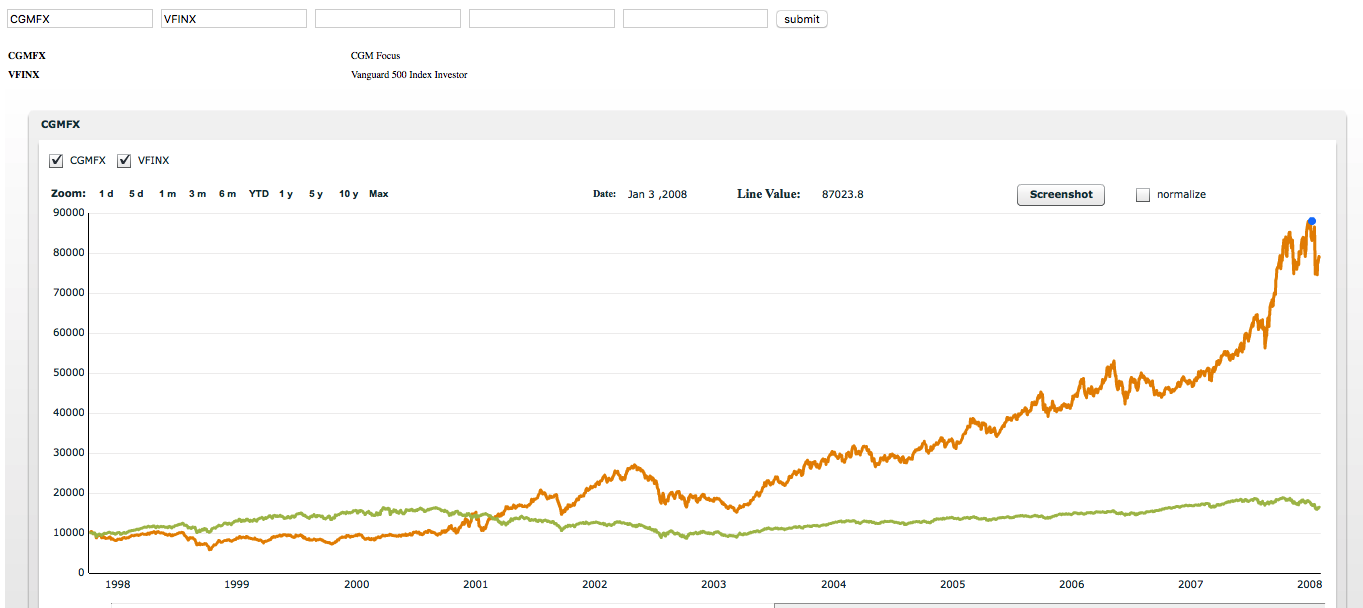 September 19, 2016: Stock Investing: Actively Managed Funds vs. Index Funds