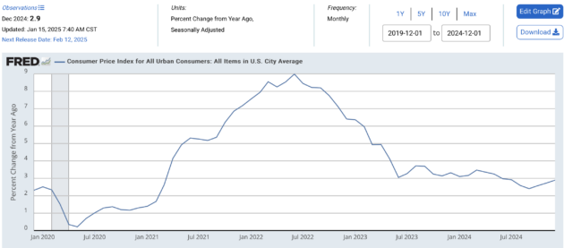 February 2025 MyPlanIQ Portfolio Update