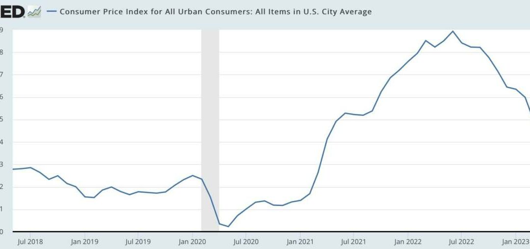 Trends, Factors & Indicators