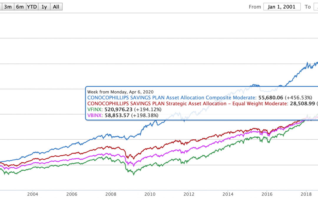 April 13, 2020: A Closer Look At 401(k) Investment Portfolios