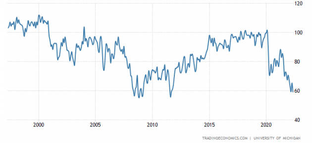 May 23, 2022: Latest Portfolio And Trend Review