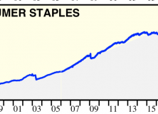 March 11, 2019: Consumer Staples Sector Review