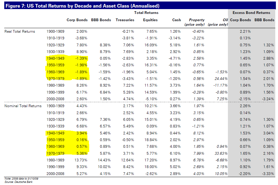 May 26, 2015: Cash, Bonds and Stocks In A Rising Rate Environment