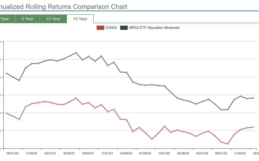 Unlocking Investment Potentials With 401(k) Brokerage Link Accounts