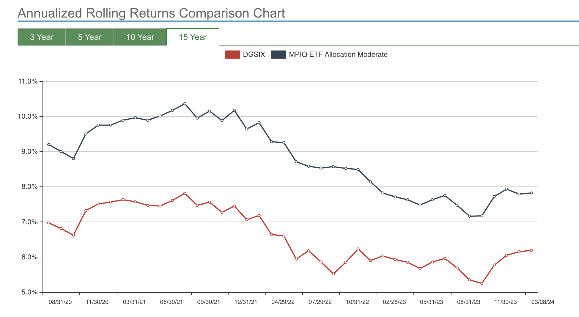 Unlocking Investment Potentials With 401(k) Brokerage Link Accounts