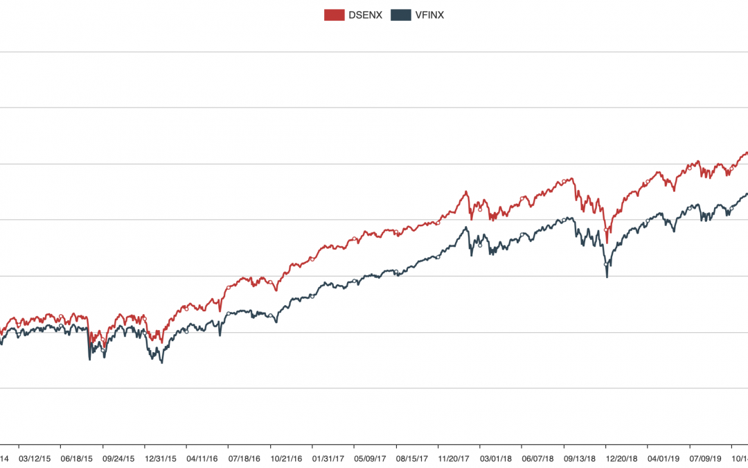 April 5, 2021: DoubleLine Shiller CAPE 10 Based Funds Update