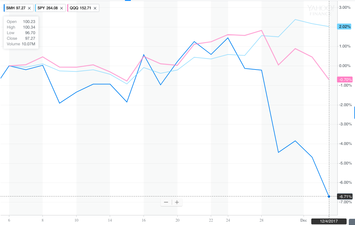 December 4, 2017: Mutual Fund Star Ratings: Are They Useful?