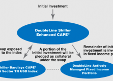 December 12, 2016: Enhanced Index Funds
