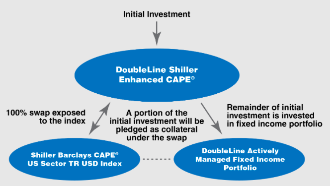 December 12, 2016: Enhanced Index Funds