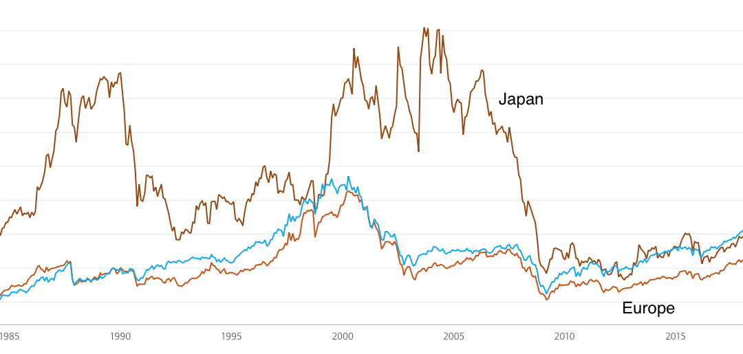 February 1, 2022: Foreign Stocks And Global Asset Allocation