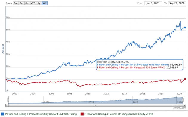 October 5, 2020: Asset Trend Review