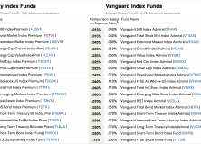 August 6, 2018: Fidelity Zero-Fee Index Funds