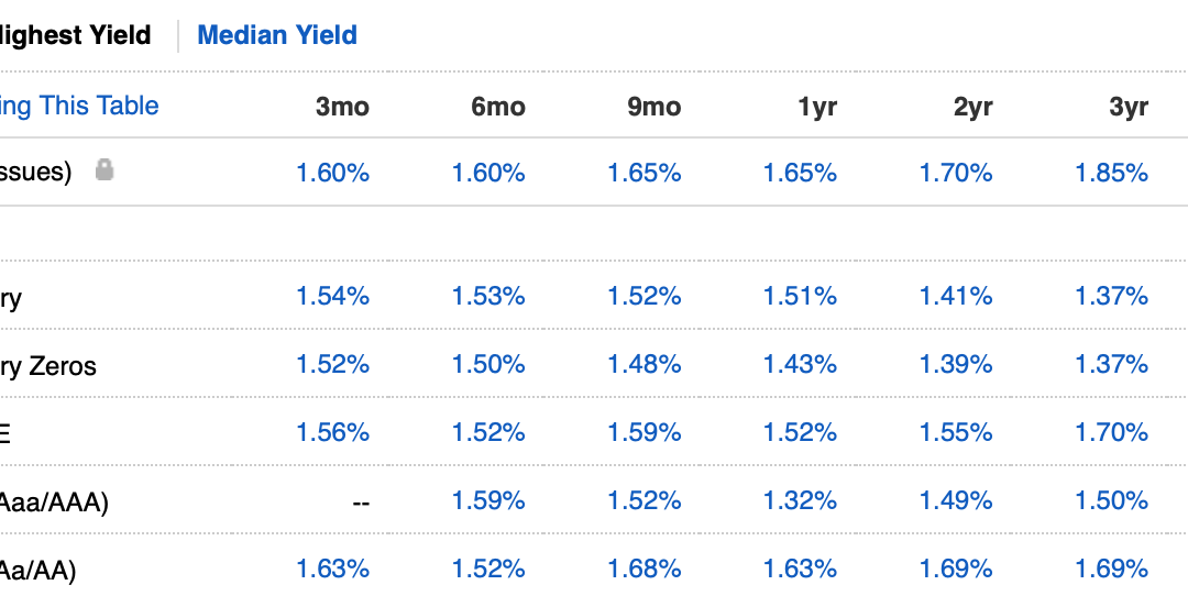 February 10, 2020: Update On Short Term Cash, Treasury Bills and Brokered CDs