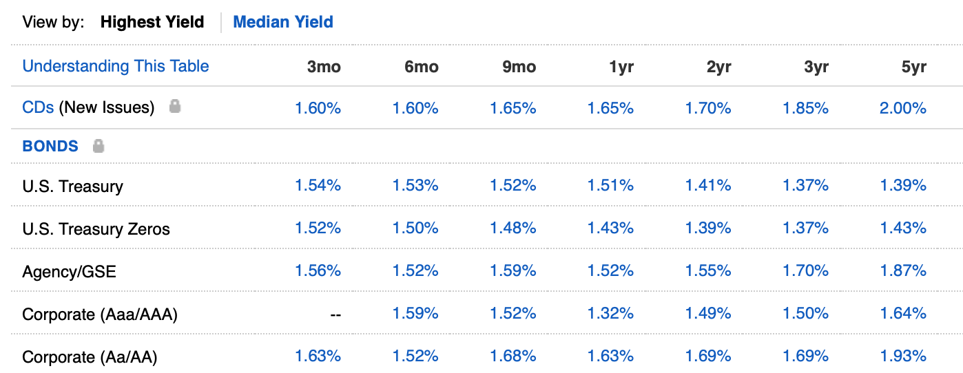 February 10, 2020: Update On Short Term Cash, Treasury Bills and Brokered CDs