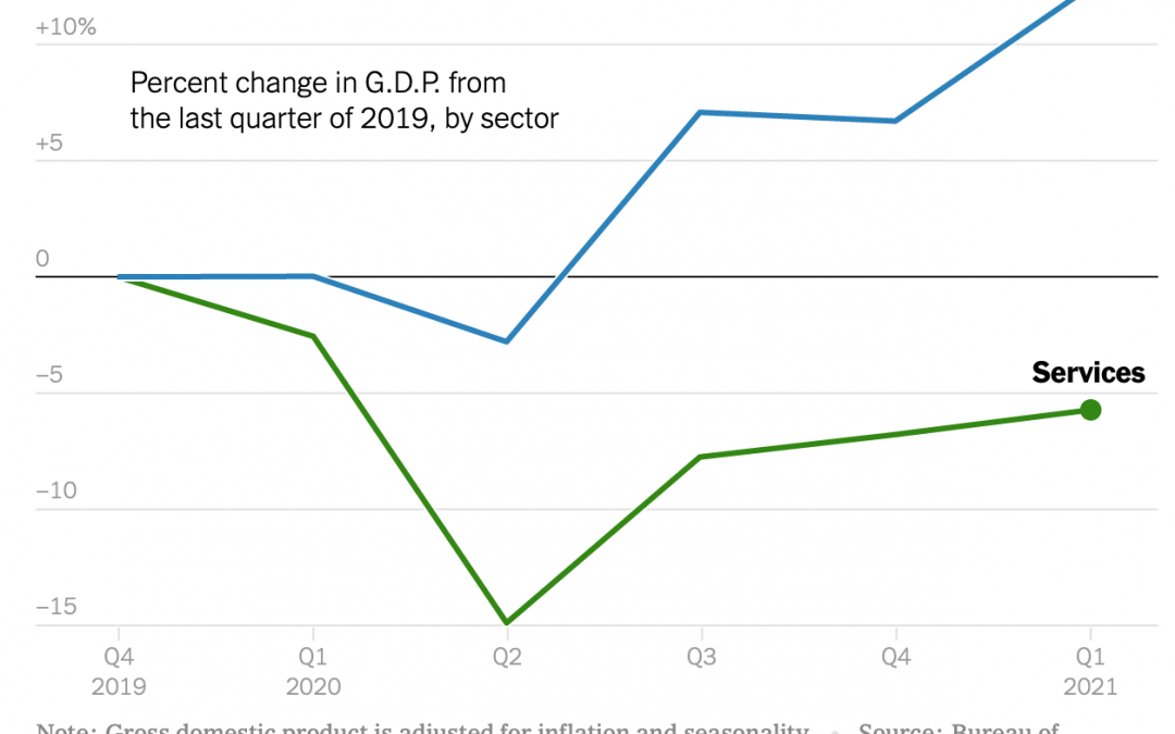 May 3, 2021: Inflation, Sub Zero Interest Rate …