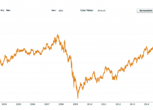 June 25, 2018: What Can We Learn From GE’s Removal From Dow Jones Index?