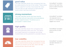 November 4, 2019: Factor ETF Rotation